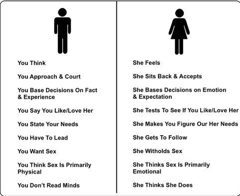 Difference Between Boy and Girl