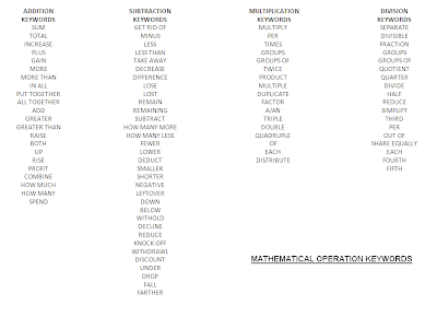 Mrs White S 6th Grade Math Blog Mathematical Keywords