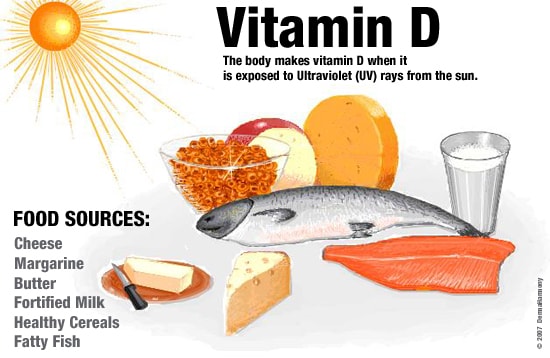 Vitamin D