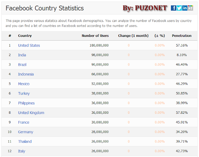 Facebook Country Statistics - Facebook Agamgam Pan Bangza iN Jangh