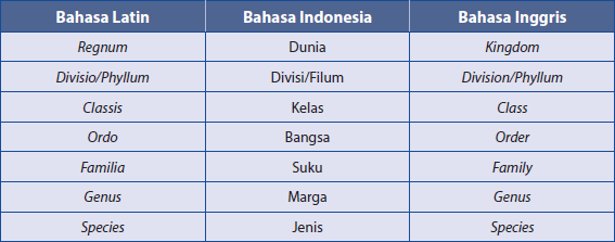 Klasifikasi Makhluk Hidup Imron Ashari