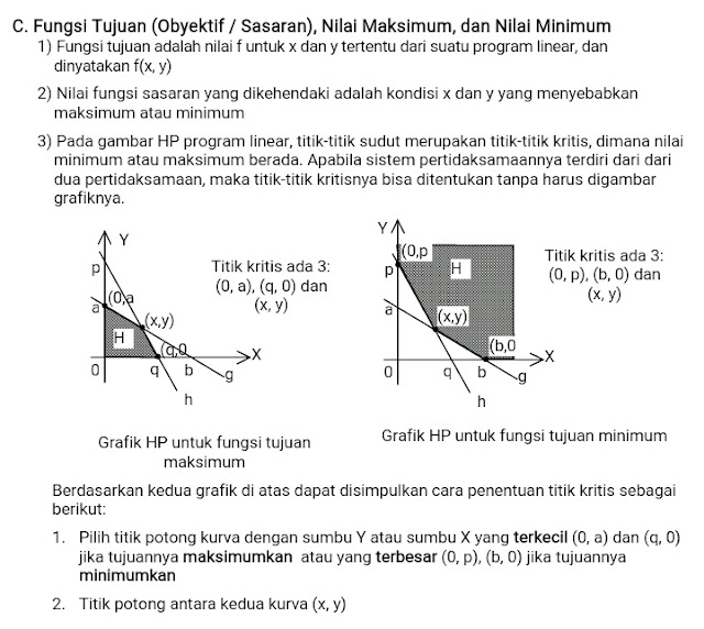 Materi dan Contoh Soal Program Linier matematika