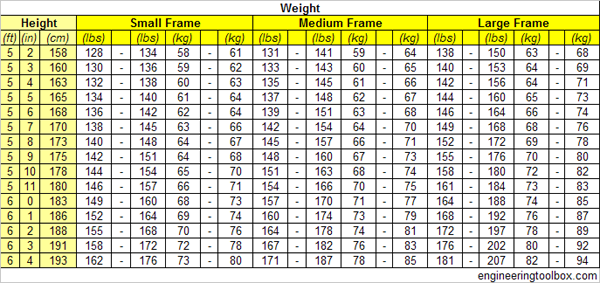 Body Shape Calculator There are female body shapes