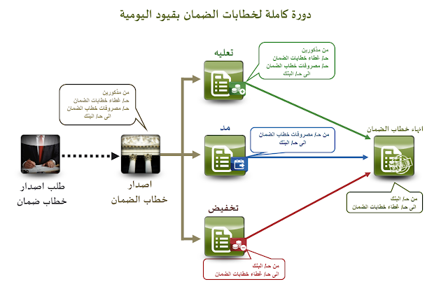 مدونة برو محاسبه |Pro Accounting