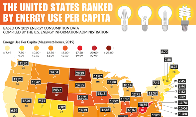 The United States Ranked by Energy Use Per Capita