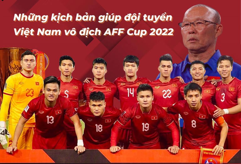 Tuyển Việt Nam vô địch AFF Cup 2022 theo kịch bản nào