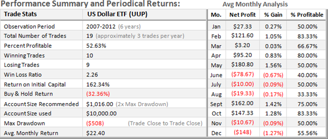 Dollar-Mid-Term-Stats_thumb4