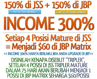 Bisnis Investasi Terpercaya