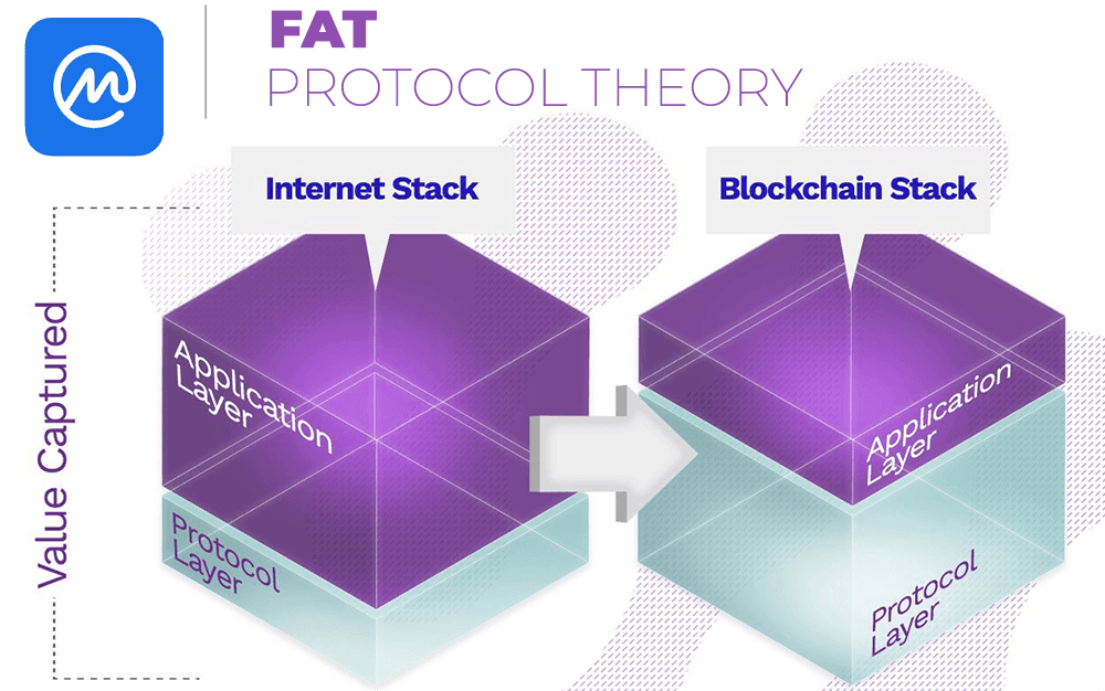 What-is-Fat-Protocol-Theory-FPT