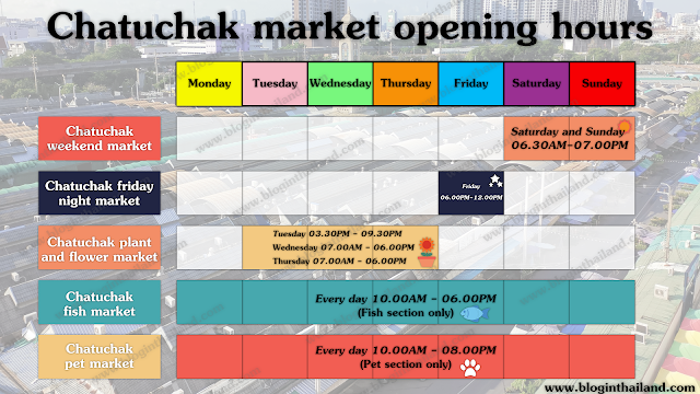 chatuchak market opening hours