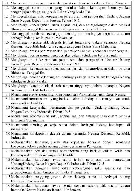 Kompetensi Dasar PPKn Kelas VII