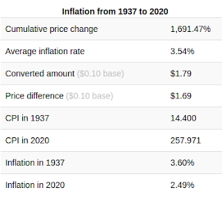 The conversion for inflation between 1937 and 2020.