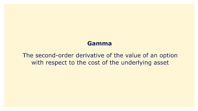 The second-order derivative of the value of an option with respect to the cost of the underlying asset.