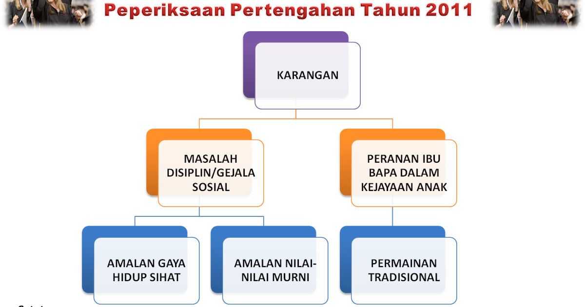 Contoh Soalan Ringkasan Bahasa Melayu - Selangor v