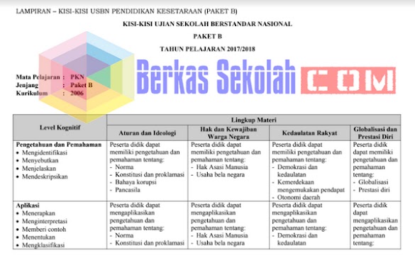 Kisi-Kisi Usbn 2018 Paket B Dan Wustha Tahun Pelajaran 2017/2018