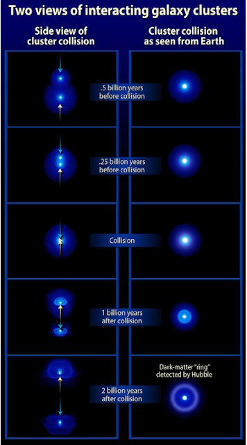 hubble-temukan-cincin-materi-gelap-informasi-astronomi