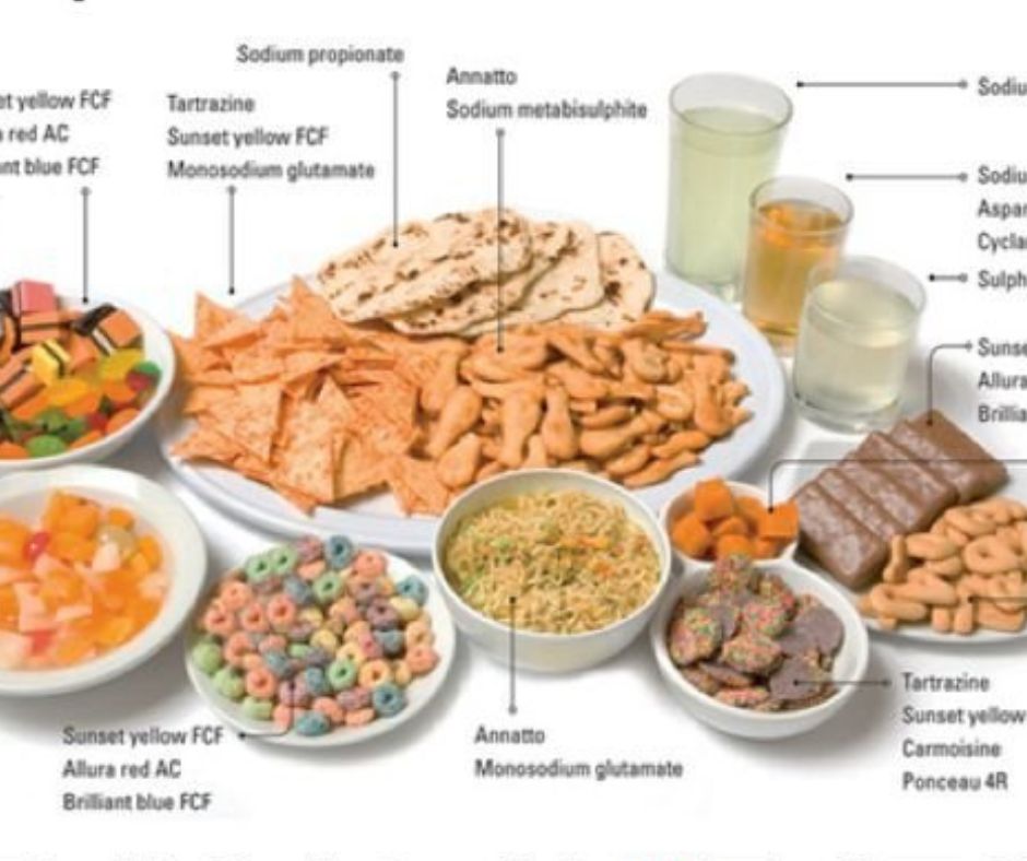 How Ultra Processed Foods Impact Your Health