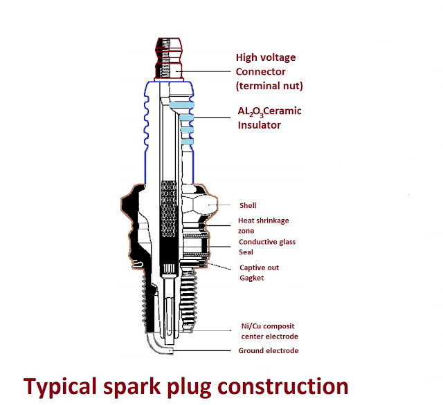 Typical spark plug construction