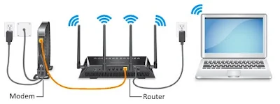 Computer Network Modem vs Router