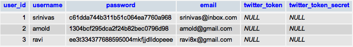 user table database design