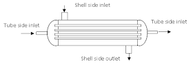 Parallel flow temperature profile in 1-1 Heat Exchanger: