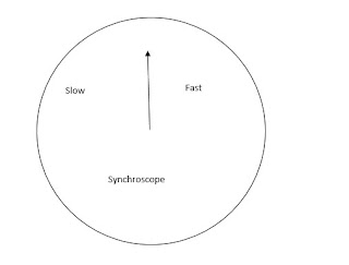 Synchroscope method || Synchroscope method of Synchronization