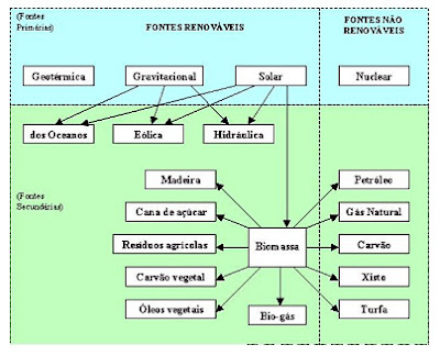 Tipos De Energia