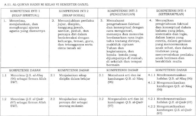 KI KD Al-Qur’an Hadis Kelas 6 Terbaru (Sesuai KMA 183 Tahun 2019)