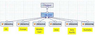 Effective Query pruning using Constant Column in UNION node