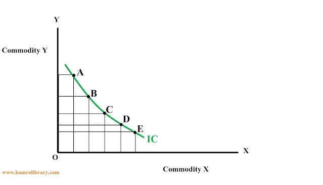 property-of-indifference-curve-8.jpg