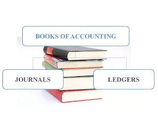 Different types of books of accounts - ledger and journals
