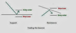 Trading Forex Legal Termurah, Trading Forex Online, Belajar Trading Forex, Trading Forex News