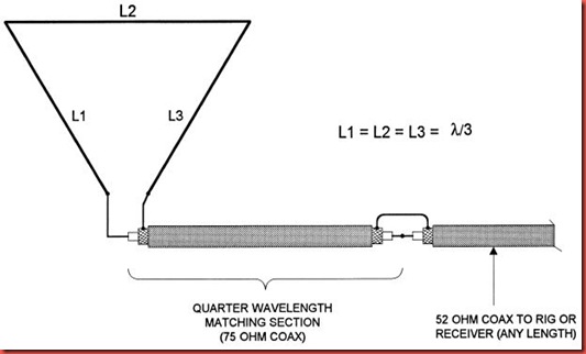 29-Delta%20Loop%20Antenna