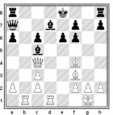Posición de la partida de ajedrez Fridrik Olafsson - Miguel Ángel Quinteros (Las Palmas, 1974)