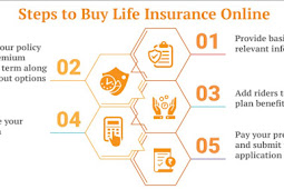 Buying Life Insurance