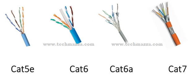 Ethernet Cable Categories | cat5 vs cat6 vs cat6a vs cat7 ...