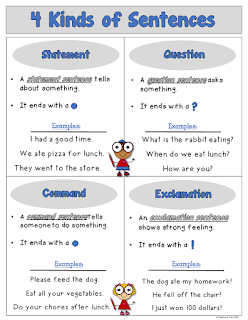  Free 4 Kinds of Sentences Statement 