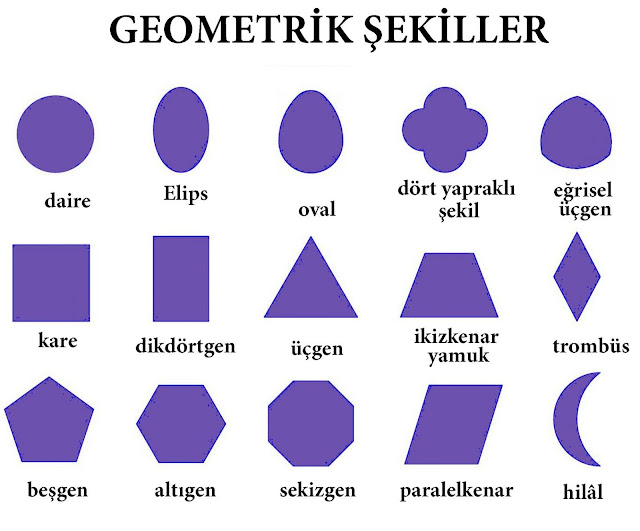 geometrik şekiller