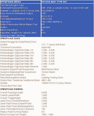 Spesifikasi Toyota NAV1