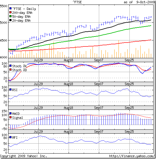 FTSE_Oct909