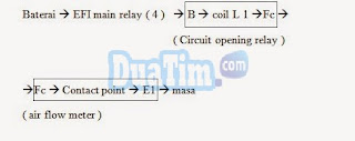 Circuit opening relay atau Fuel pump electrical circuit 3