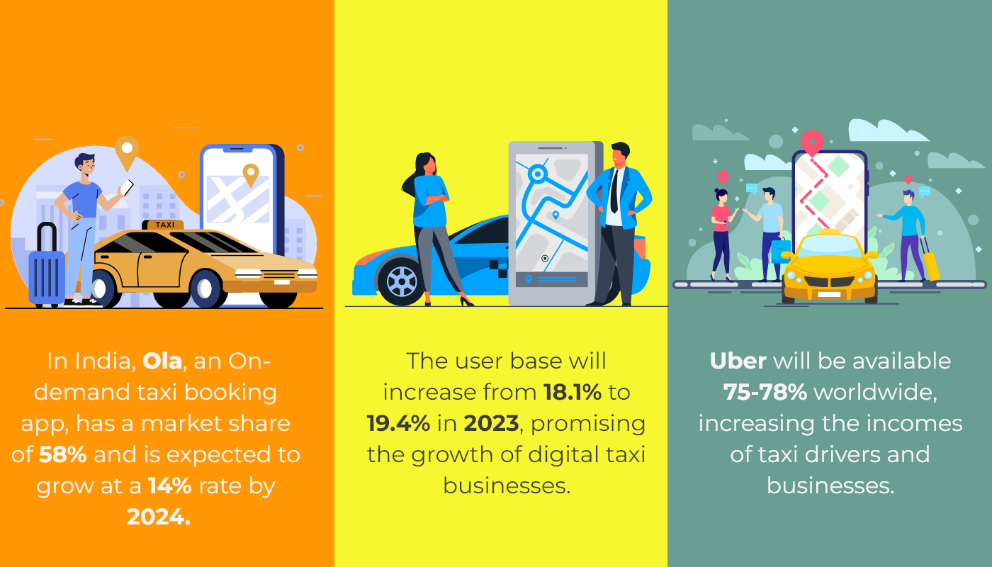 Stats of growth in Taxi business