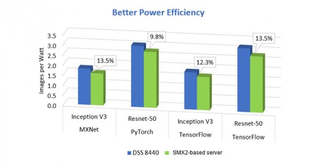 Dell EMC Study Materials, Dell EMC Certifications, Dell EMC Guides, Dell EMC Learning