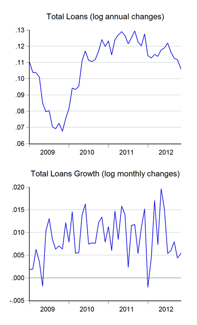 03_loans