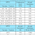 Mechanical properties of cast iron