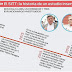 Inician investigación contra Acuña, Elidio y Penagos