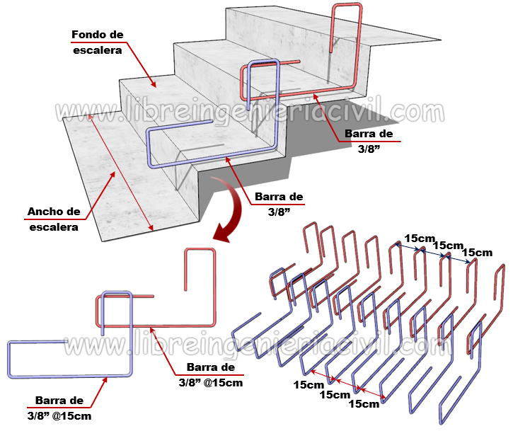 construccion y armado de una escalera quebrada