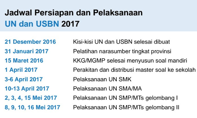 Download Dokumen Persiapan UN & USBN Untuk Guru Maupun Operator Sekolah Tahun 2017