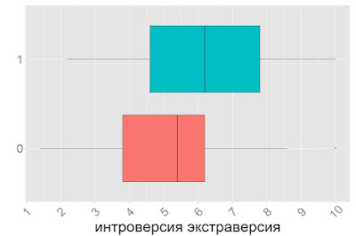 Инициативы каких подчиненных чаще отклоняются руковолителем