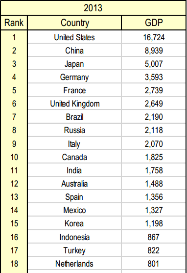 Cebr Makes Gdp Predictions Out To 2028 Nextbigfuture Com